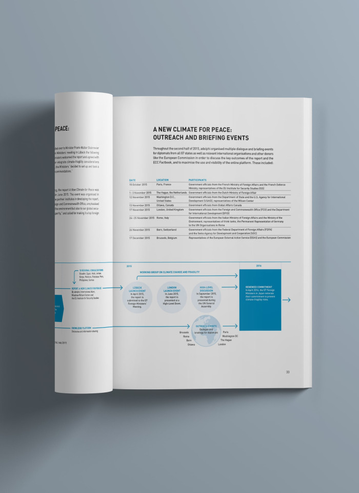Climate Diplomacy Editorialdesign Print